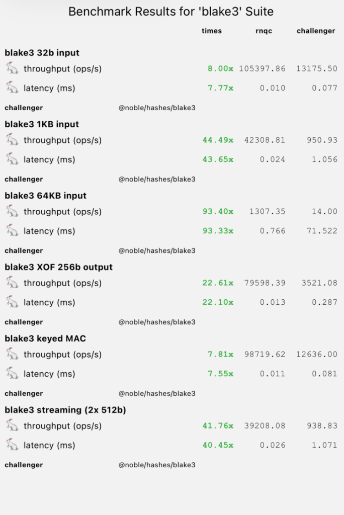 Blake3 Benchmark