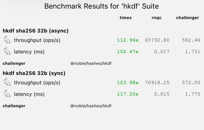 HKDF Benchmark