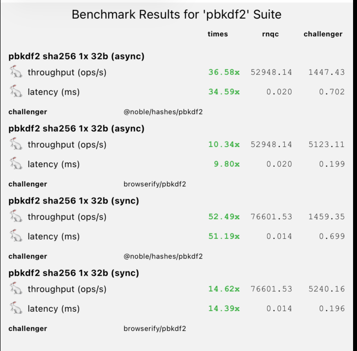 PBKDF2 Benchmark